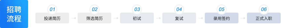 招聘流程(chéng)