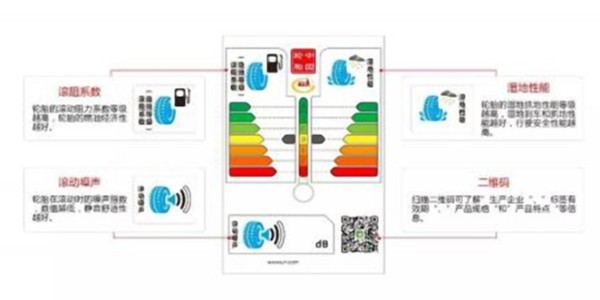 輪胎上的不幹膠標簽那些事你了解多少？