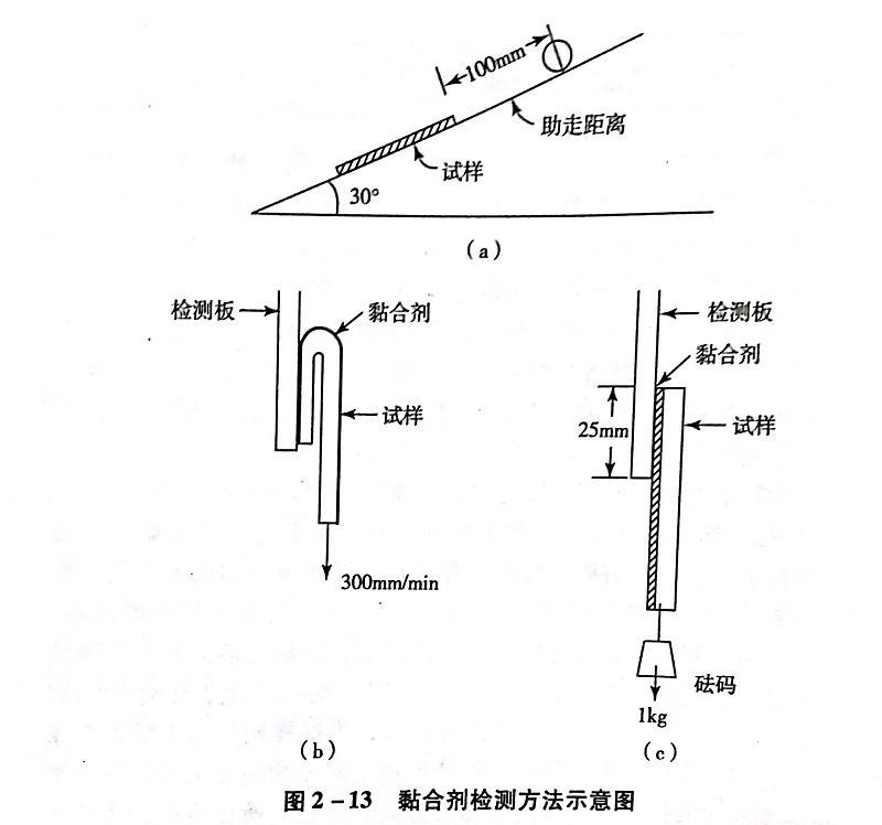 不幹膠材料