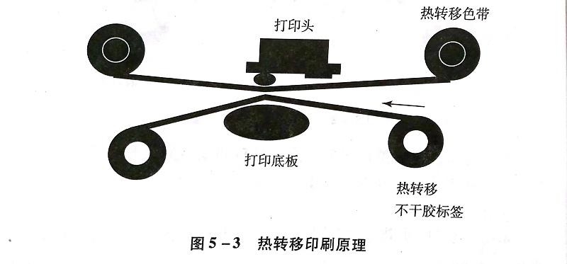 熱轉印不幹（gàn）膠