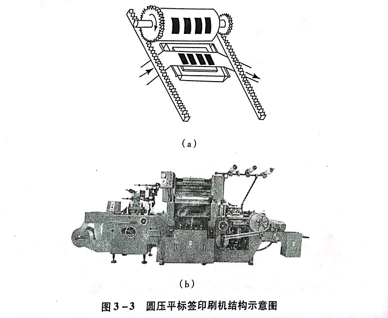 不幹膠材料