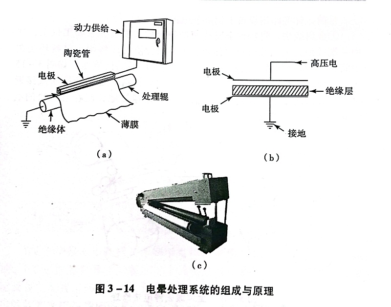 不幹膠材料