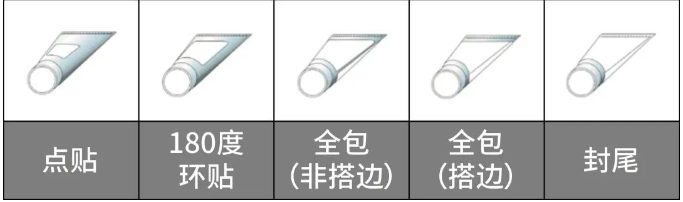 軟管標簽材料