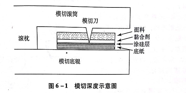 什麽是（shì）不幹膠（jiāo）標簽的模（mó）切工藝?有幾種模切方法?