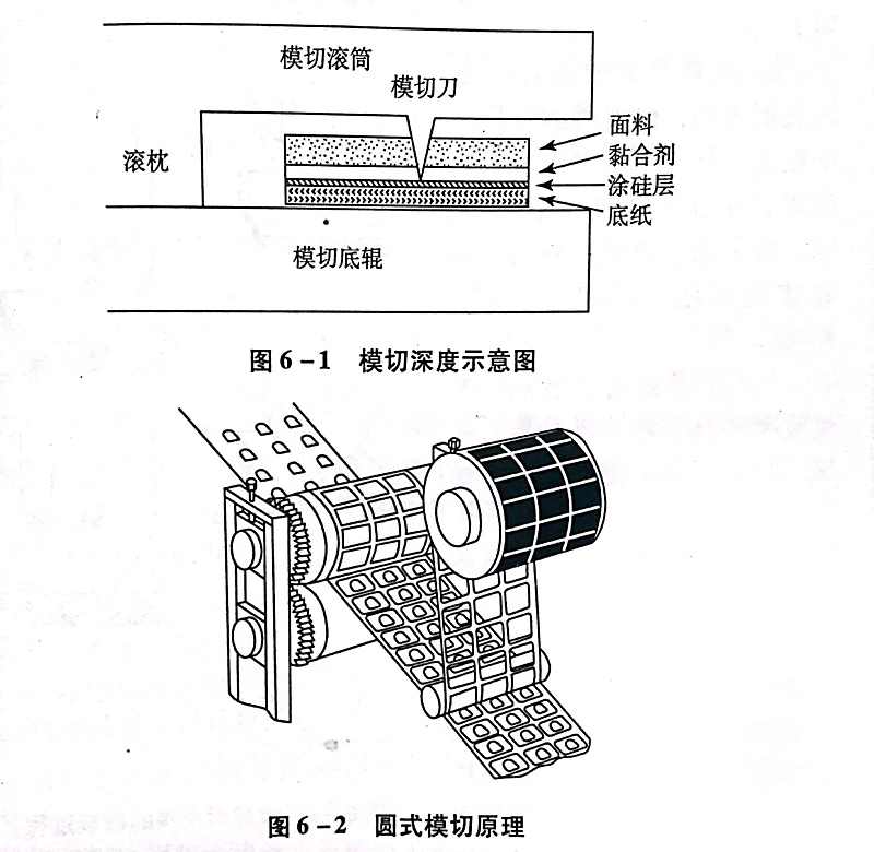 不幹膠材料