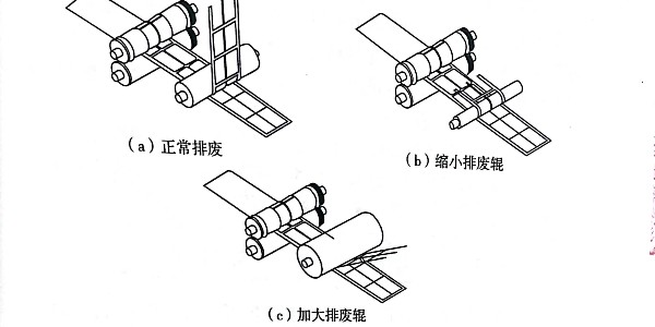 圓壓（yā）圓型不幹膠標（biāo）簽印刷加工（gōng）中的排廢工藝（yì）是怎（zěn）樣的?有幾種排廢方法?