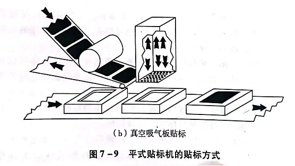 常說不幹膠（jiāo）標簽自動貼標，那麽貼標機有幾種類（lèi）型？貼（tiē）標過程（chéng）是怎樣的?