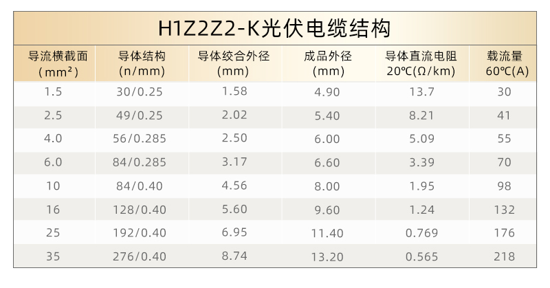 H1Z2Z2-K光（guāng）伏電纜_08.jpg