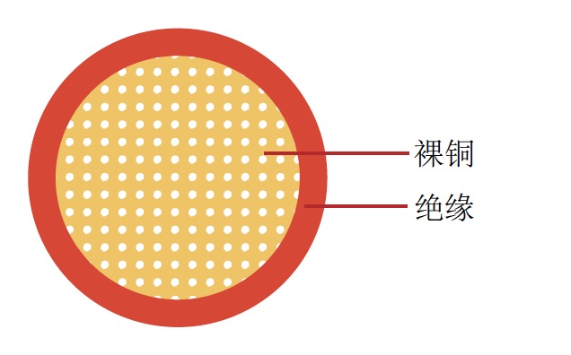 AHFX 日標汽車電纜