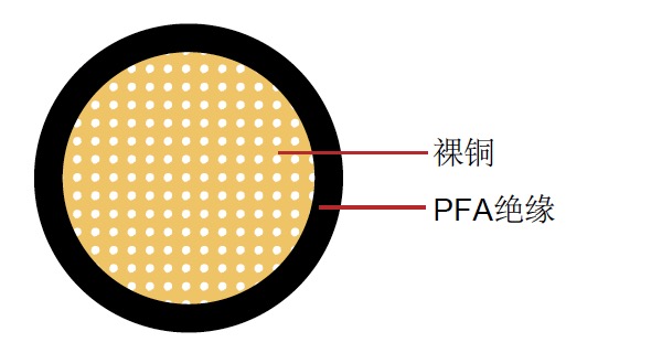 FLR51Y-A 德標汽車（chē）電纜